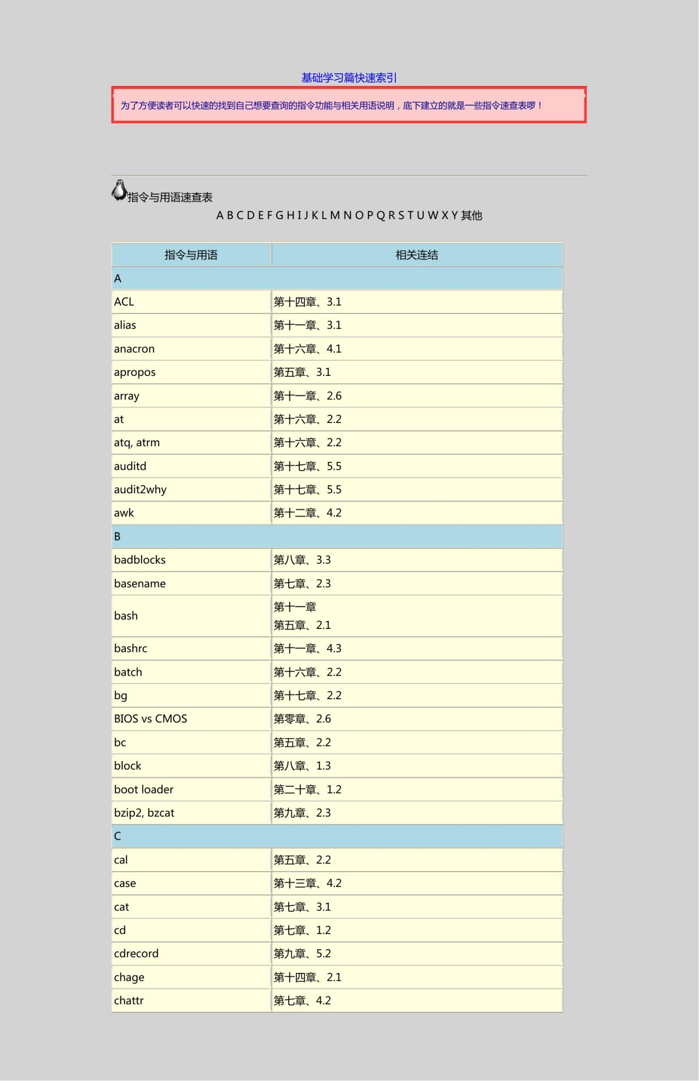 鸟哥的Linux私房菜基础学习篇