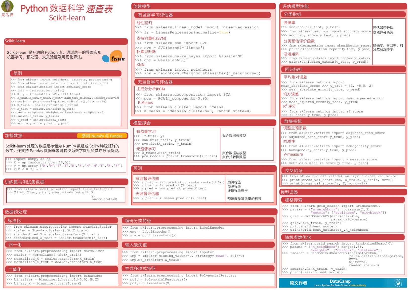 Python数据科学速查表