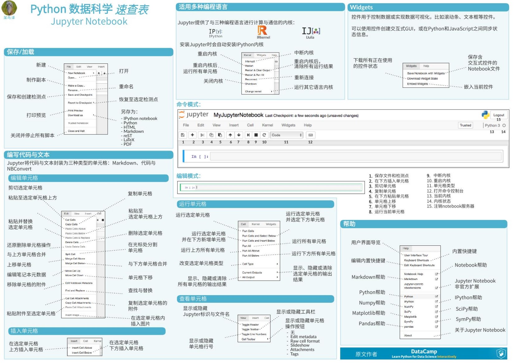 Jupyter_Cheat_Sheet_Basics.indd
