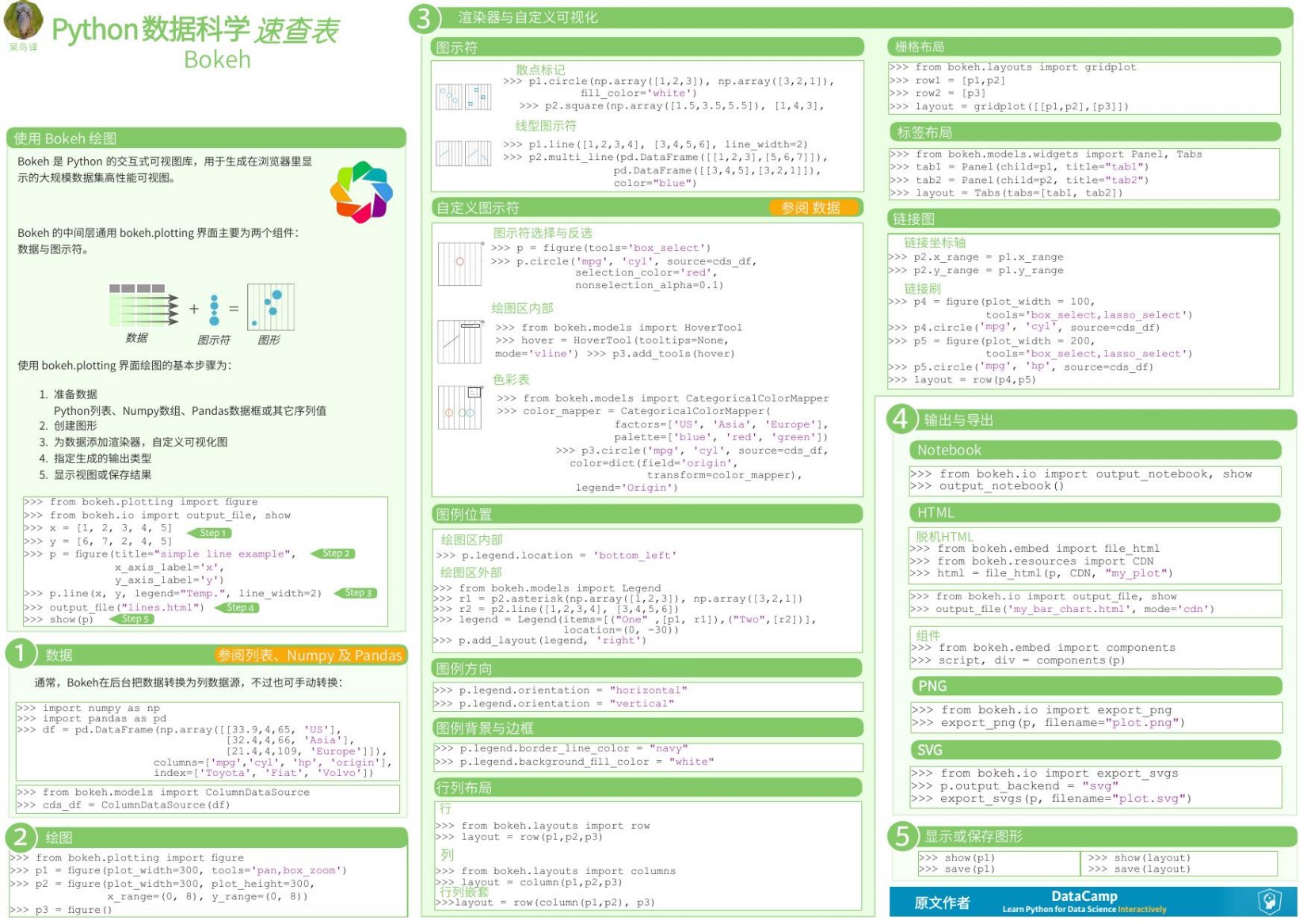Cheat sheet Bokeh Python_2.indd
