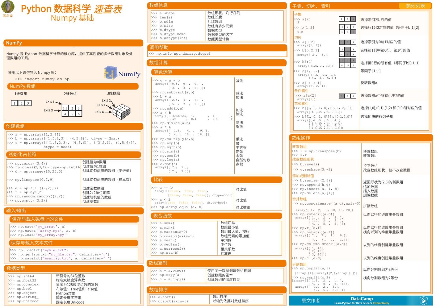 Cheat sheet Numpy Python copy.indd