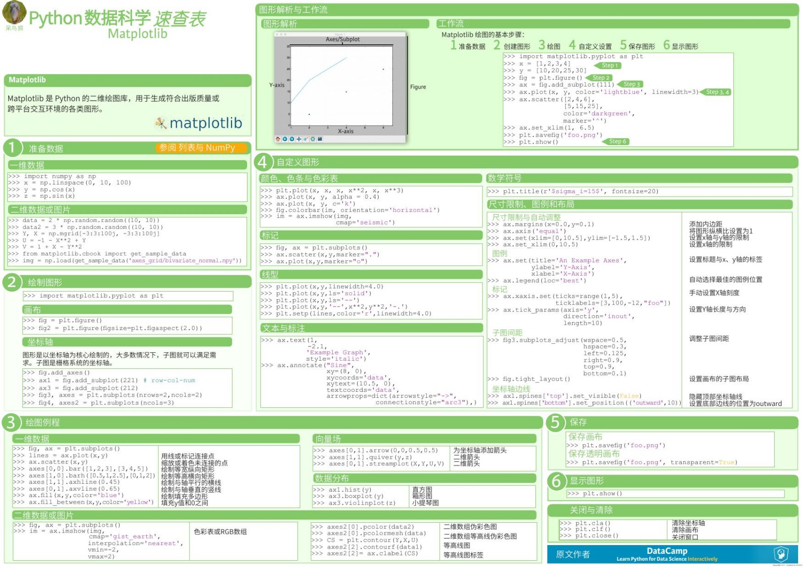 Python数据科学速查表