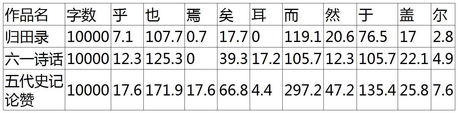 庆历学术与欧阳修散文