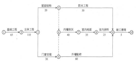 2012年一级建造师建筑实务模拟题2套(含答案解析)