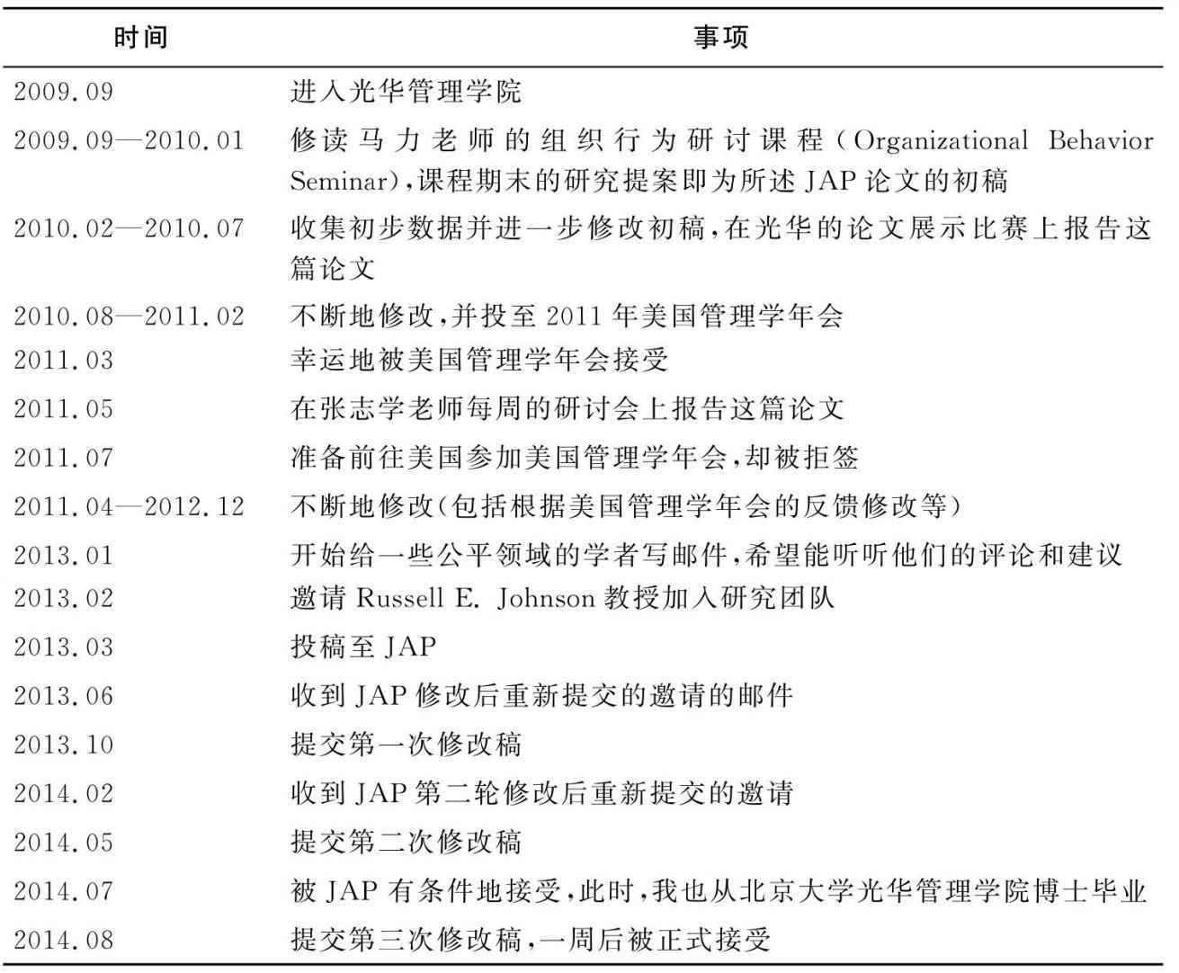 博雅光华：在国际顶级期刊上讲述中国故事