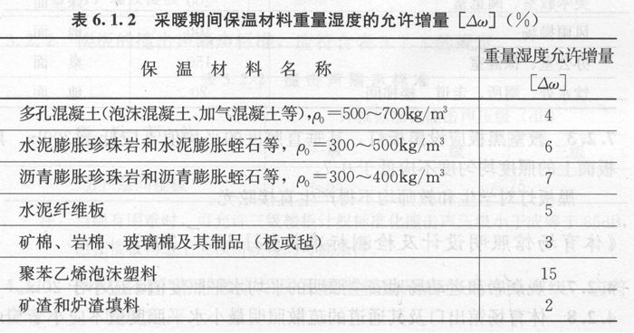 工程建设标准强制性条文-房屋建筑部分2009