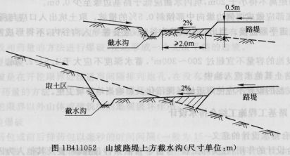 公路工程管理与实物(WORD)